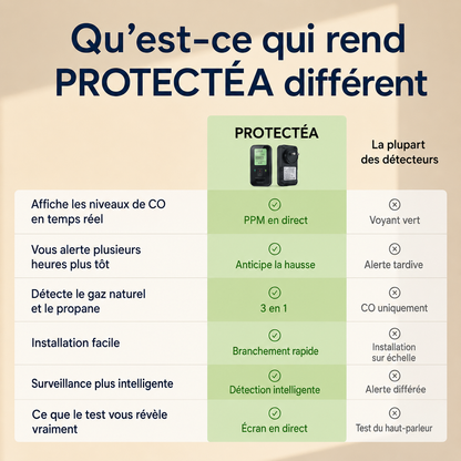 Protectéa ™